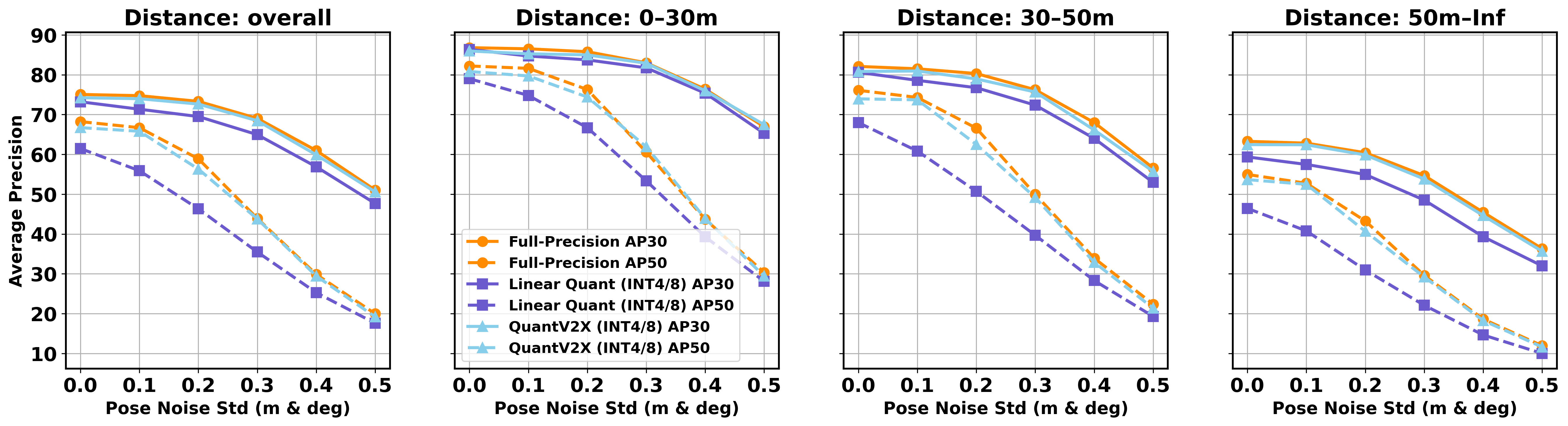 Pose Error and Alignment Illustration